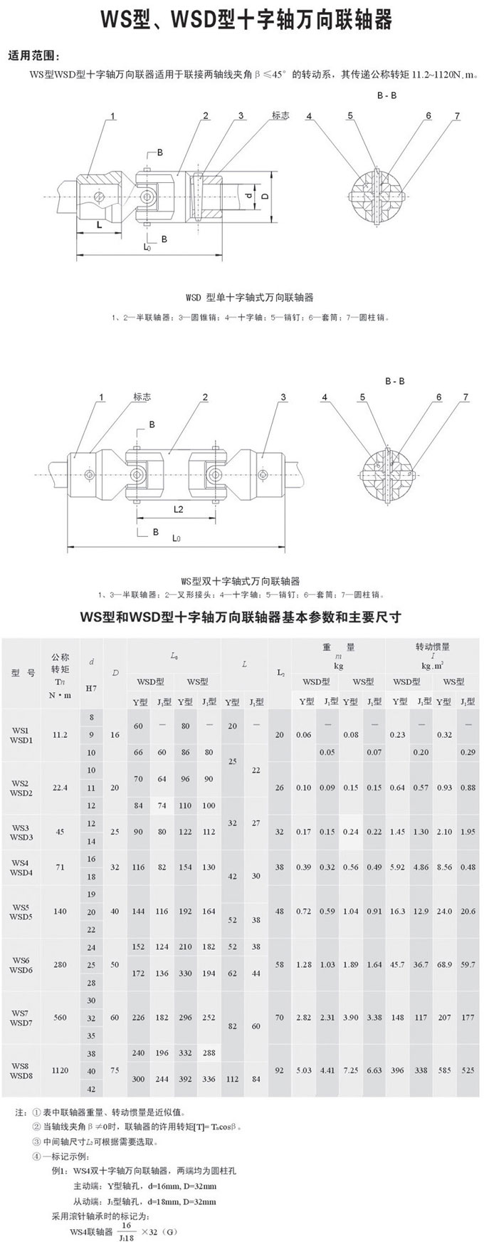 十字軸式萬(wàn)向聯(lián)軸器