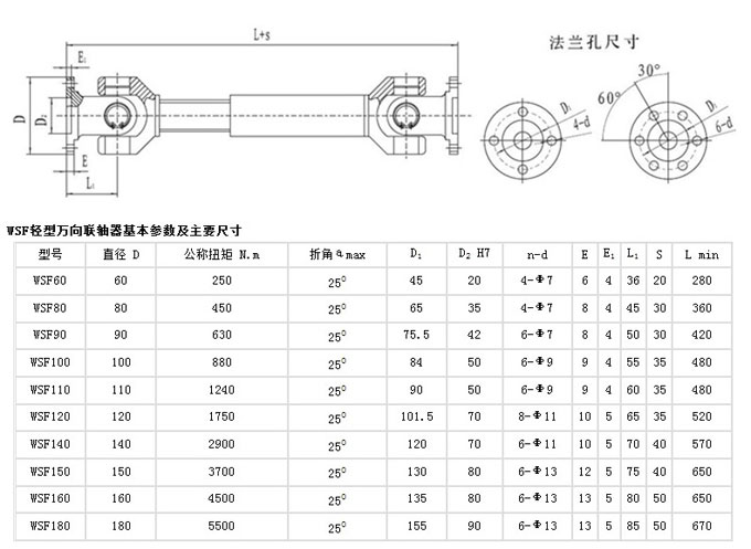 萬向聯(lián)軸器
