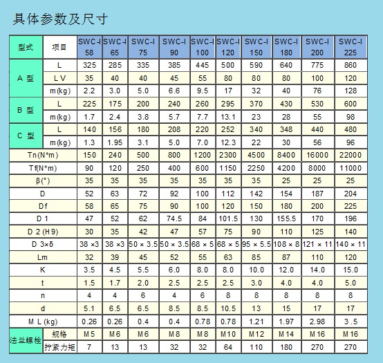 萬向十字軸聯(lián)軸器02