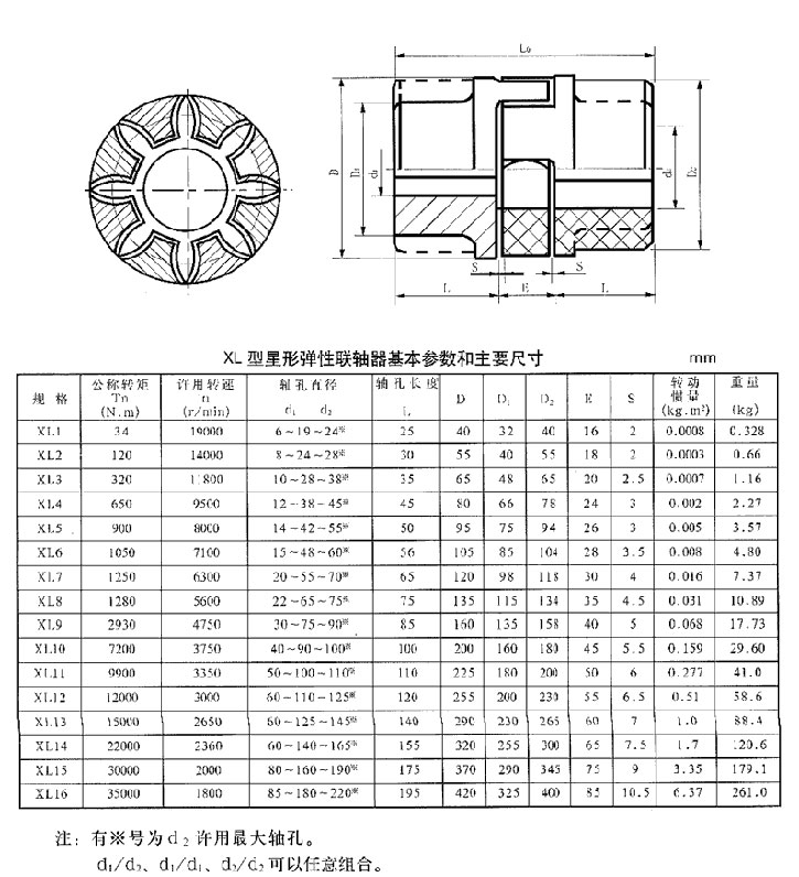 LX(XL)星形彈性聯(lián)軸器